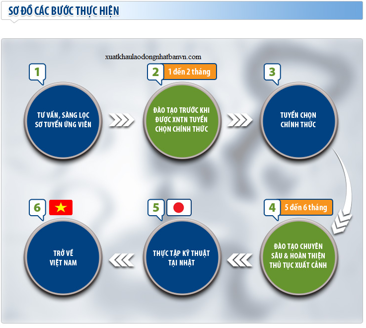 SỰ KHÁC BIỆT GIỮA ĐI XKLĐ NHÀ NƯỚC CHÍNH THỐNG VÀ ĐI CHUI